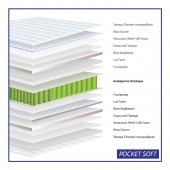 Στρώμα Pocket Soft