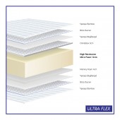 Στρώμα Ultraflex