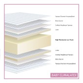 Baby Στρώμα Climalatex