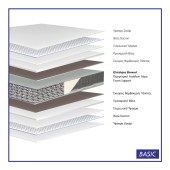 Στρώμα Basic