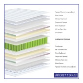 Στρώμα Pocket Cloud