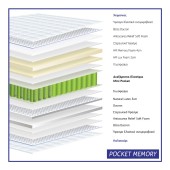 Στρώμα Pocket Memory 